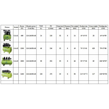 Greeloy GA-64 Piston Type Silent Oil Free Air Compressor Supporting 6 Dental Chairs/2400W 120L Dental Aircompressor