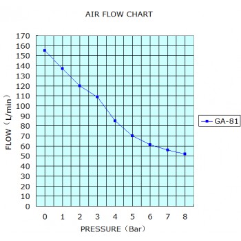 Greeloy® GA-81Y Dental Oilless Air Compressor With Drier