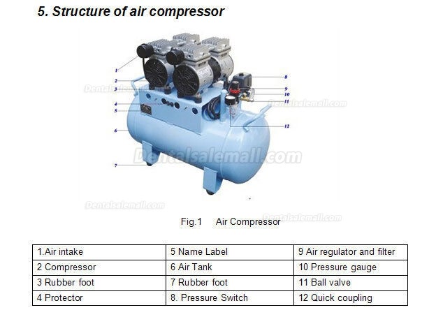 DB-102 60L Dental Air Compressor Oilless Noiseless 260L/min