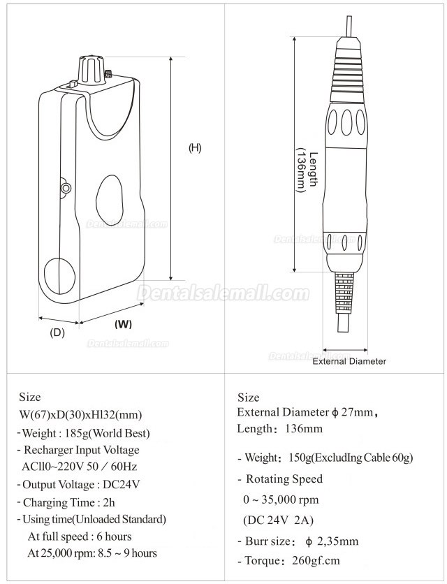 Maisilao® Portable Micro Motor Brushless M1