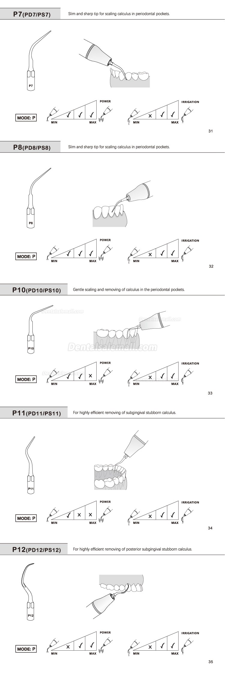 5Pcs Dental Tips P2L P2R P2LD P2RD P5 P6 P7 P8 P10 P11 P12 P14L Fit For Refine EMS Woodpecker Scaler Handpiece