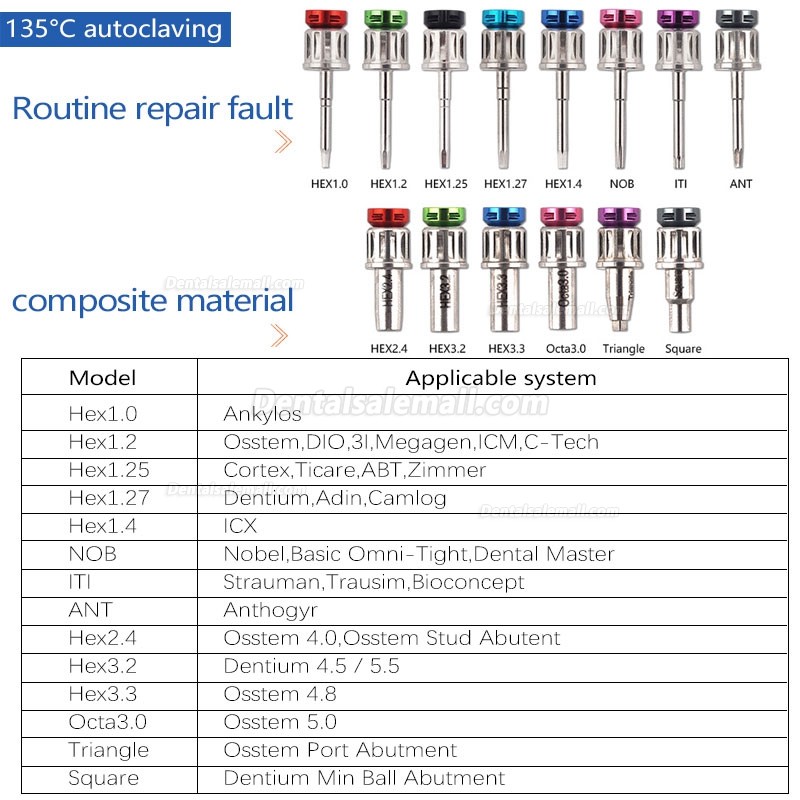 Universal Dental Implant Torque Wrench Prosthetic Kit with 14Pcs Screwdrivers