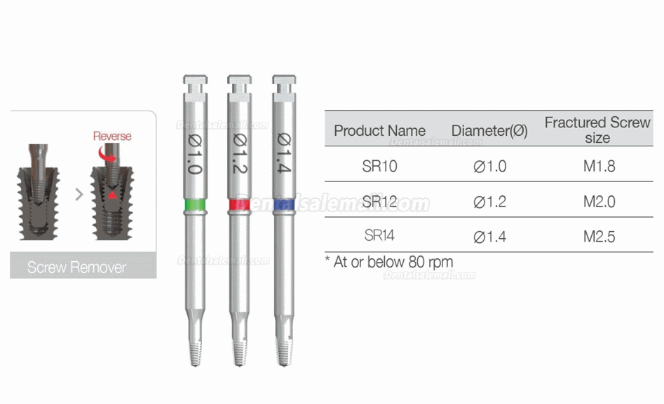 NeoBiotech SR Compatible Dental Implant Broken Screw Remover Kit | Surgical Tool