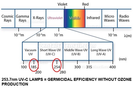 300W High Power Mobile UVC Disinfection Lampe UV Ultraviolet Light Sterilizer Trolley with Radar Sensors