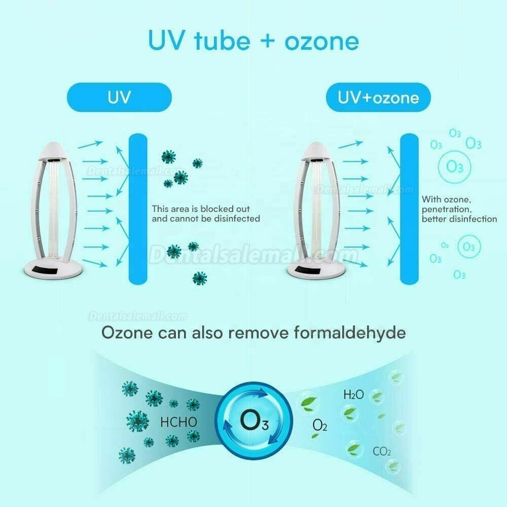 UV Light Ozone Sterilization Ultraviolet Germicidal Lamp with Three-Step Timing Remote for Home