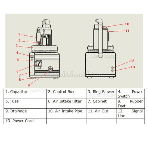 GREELOY® GS-01 300L/min 750W Portable Dental Suction Unit for 1-2 Dental Chair