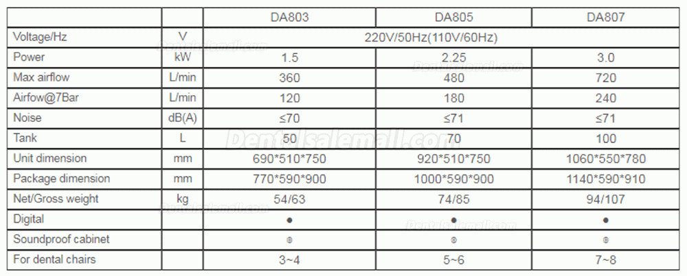 Dynair Silent Oil-free Air Compressor for Dental Lab Industry Digital Control Model Multipurpose