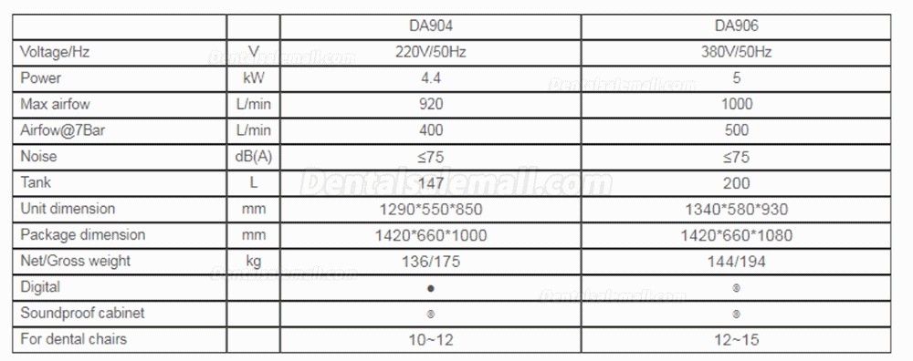 Dynair Silent Oil-free Air Compressor for Dental Lab Industry Digital Control Model Multipurpose