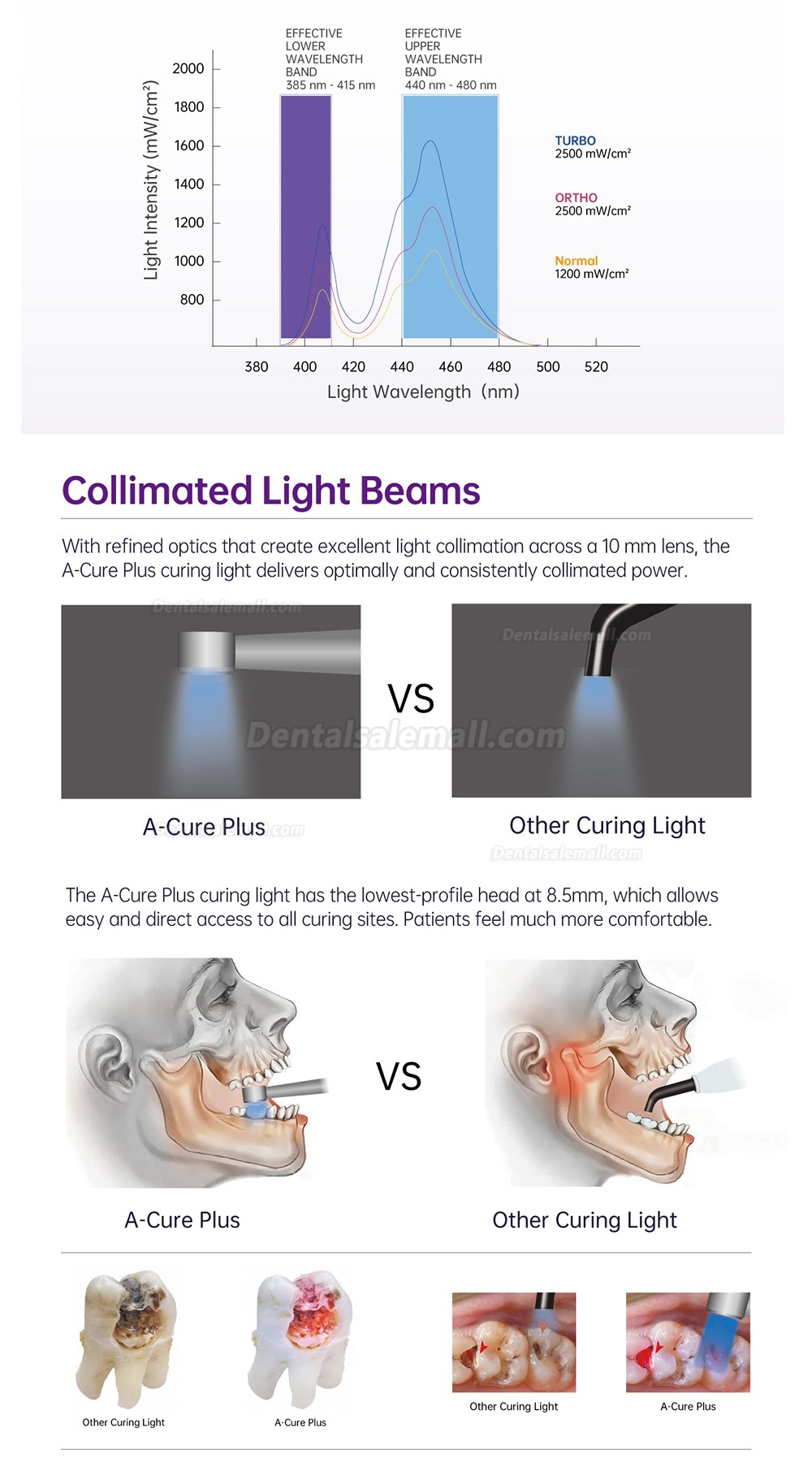 Refine A-Cure Plus Wireless Dental LED Light With Light Meter & Caries Detection