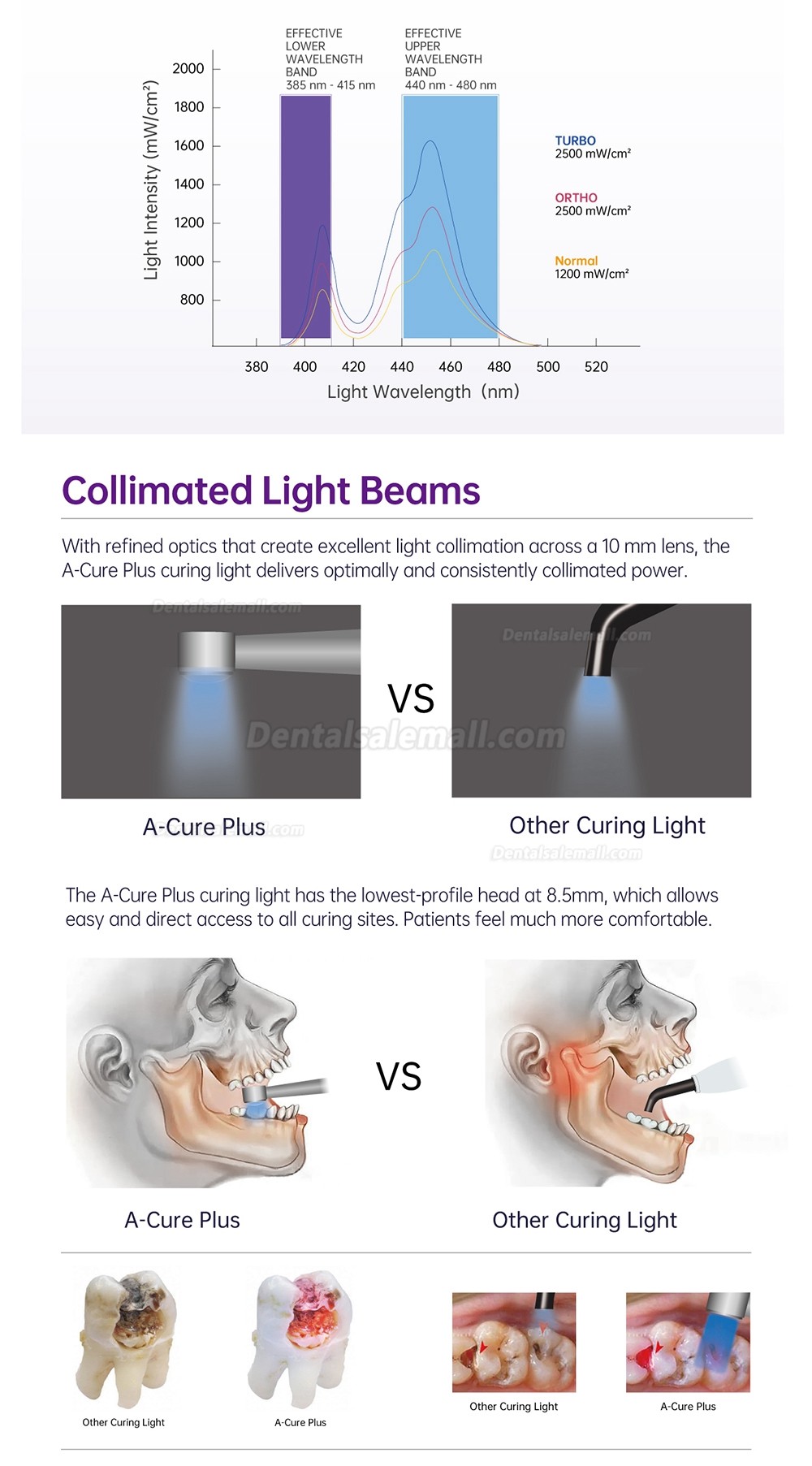 Refine A-Cure Plus Wireless Dental LED Curing Light With Light Meter & Caries Detection