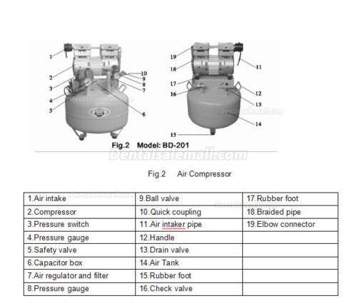 BD-201 40L Dental Air Compressor Oilless Noiseless150L/min