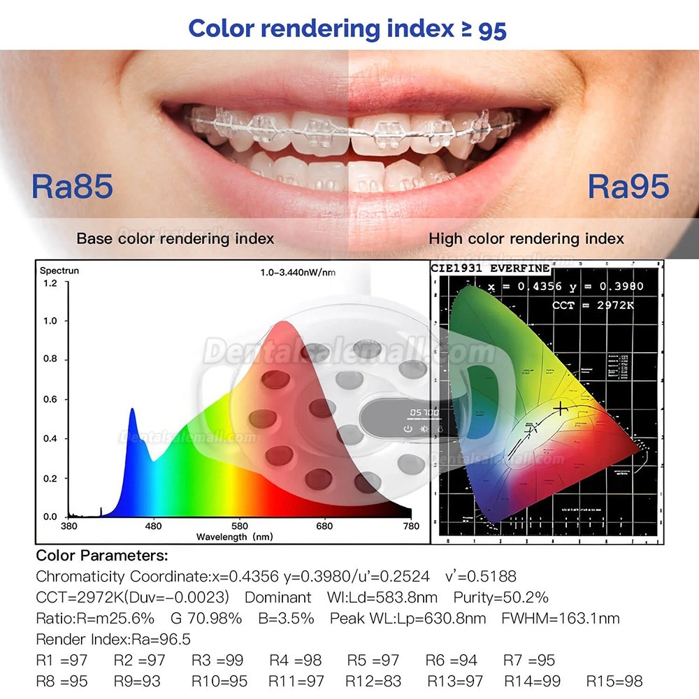 Bonin T12C Dental Chair Light 12 LED Oral Lamp for Dental Chair Bonin T12C Dental Chair Light 12 LED Oral Lamp for Dental Chair