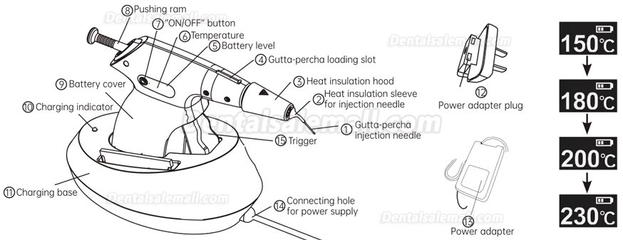 Mecco Fill-G Endo Obturation Gun + Fill-P Obturation Heated Pen Mecco Fill-G Endo Obturation Gun + Fill-P Obturation Heated Pen
