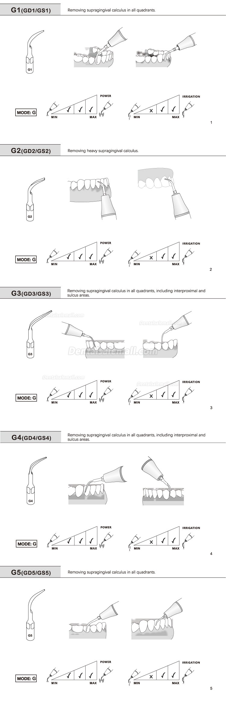 10Pcs Dental Scaler Tips G1 G2 G3 G4 G5 G6 GD1 GD2 GD3 GD4 GD5 GD6 Compatible with EMS Woodpecker