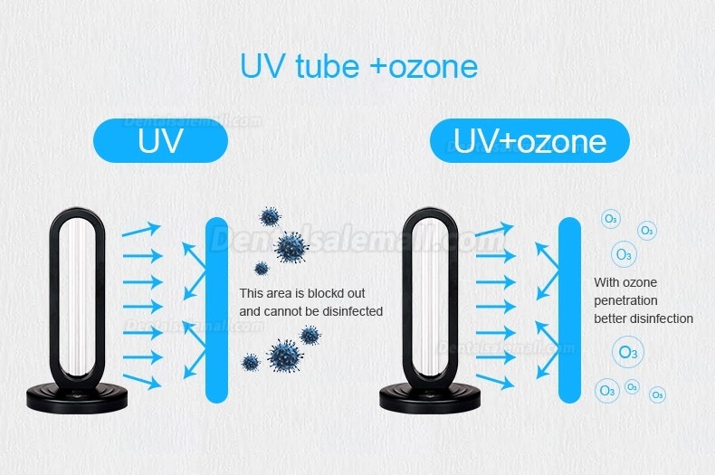 2020 UVC Portable Disinfection Lamp With Ozone UV Sterilizer Lamp Ultraviolet Germicidal Light