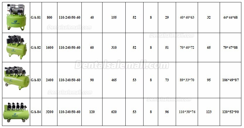Greeloy® GA-84Y Dental Oilless Oil Free Air Compressor with Silent Cabinet