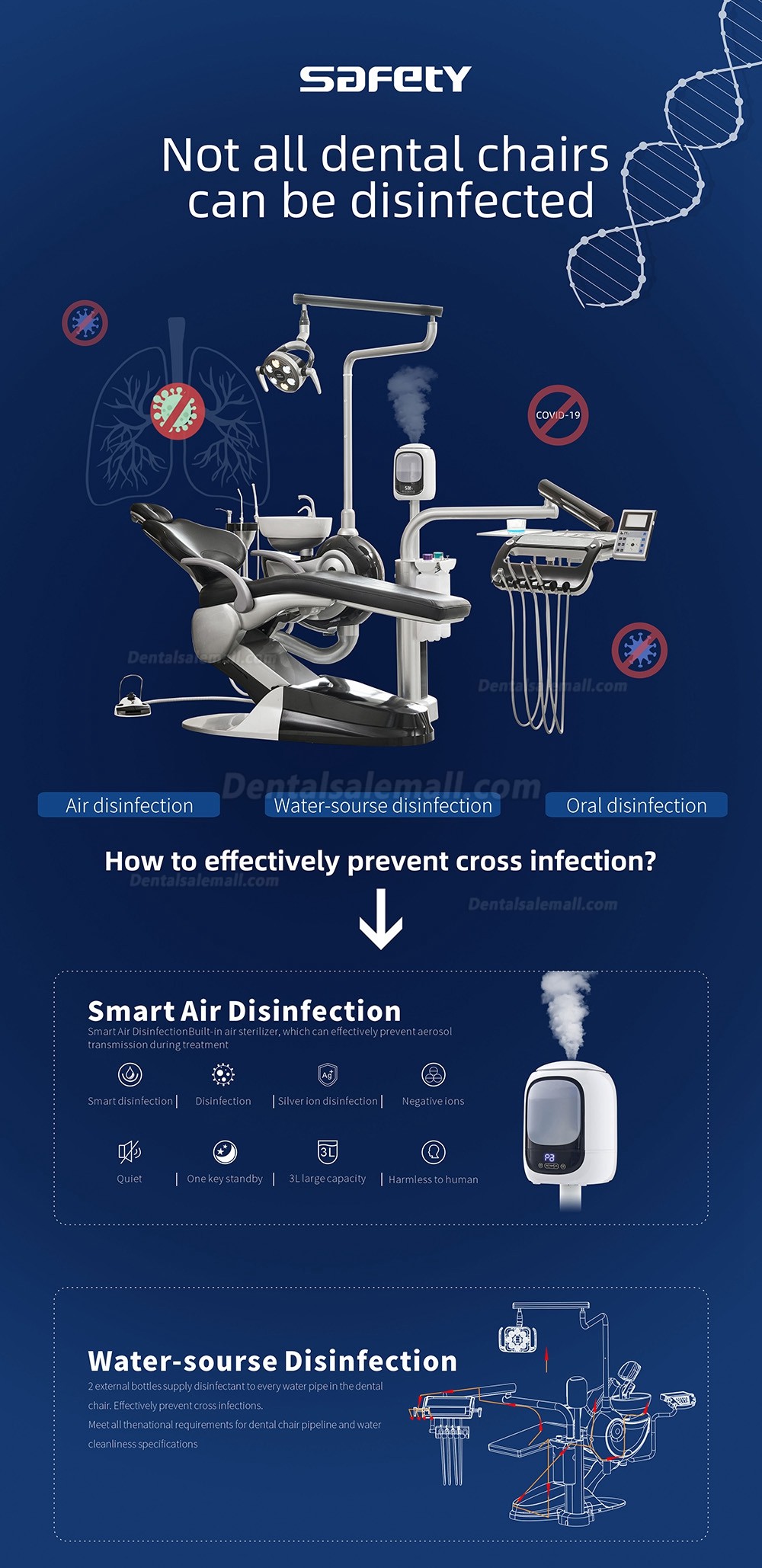 SAFETY® M2+ Left Handed Dental Chair Treatment Unit with Air Disinfector Disinfection Function