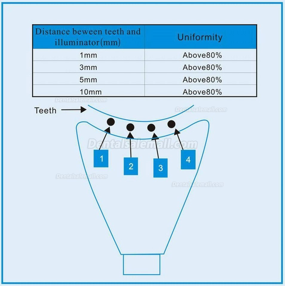 MLG Dental Teeth Whitening Accelerator High Power Blue LED Bleaching Machine