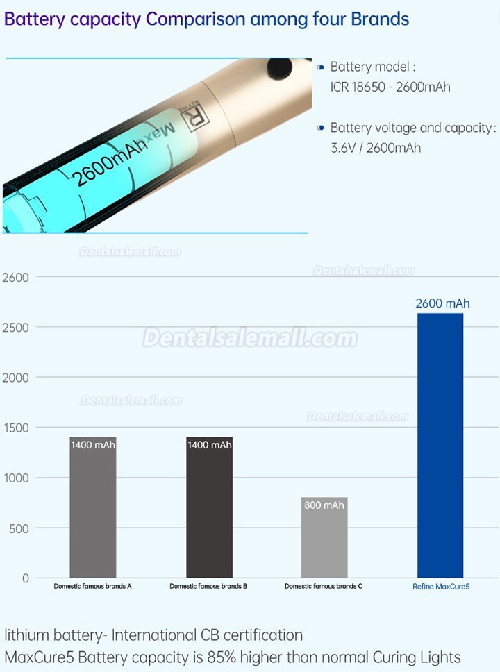 Refine MaxCure5 1800mw Wireless Dental LED Curing Light