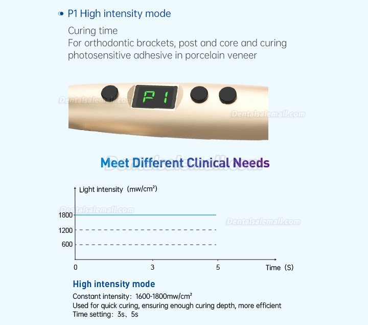 Refine MaxCure5 1800mw Wireless Dental LED Curing Light