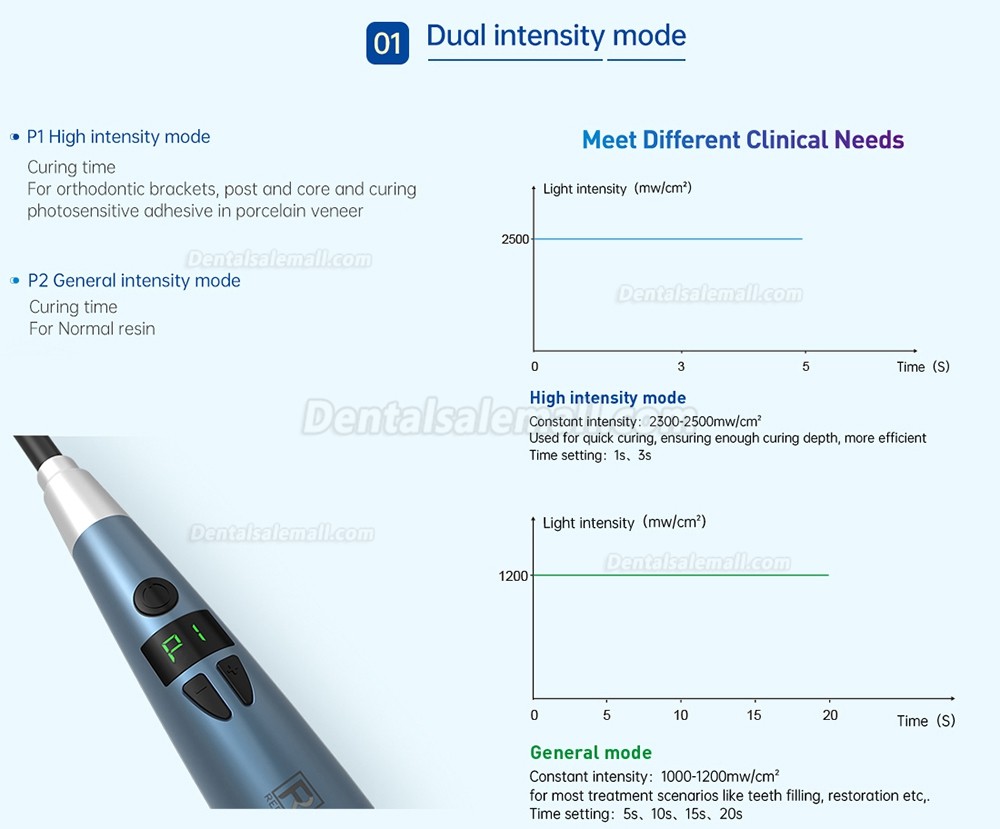 Refine MaxCureG Dental Wired LED Curging Light 1000m/cm2 –2500mW/cm2