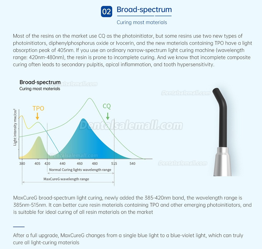 Refine MaxCureG Dental Wired LED Curging Light 1000m/cm2 –2500mW/cm2