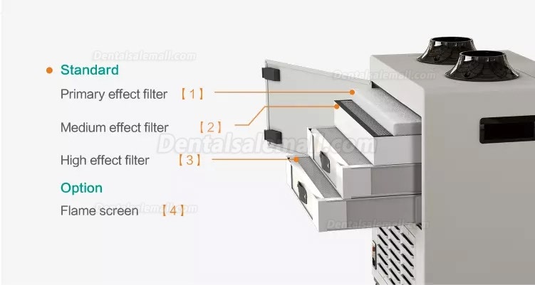 Ruiwan RD3301/RD3302 350W Mobile Fume Extractor 4 Layers Filter for Laboratory Laser Engraving Welding Manual Work