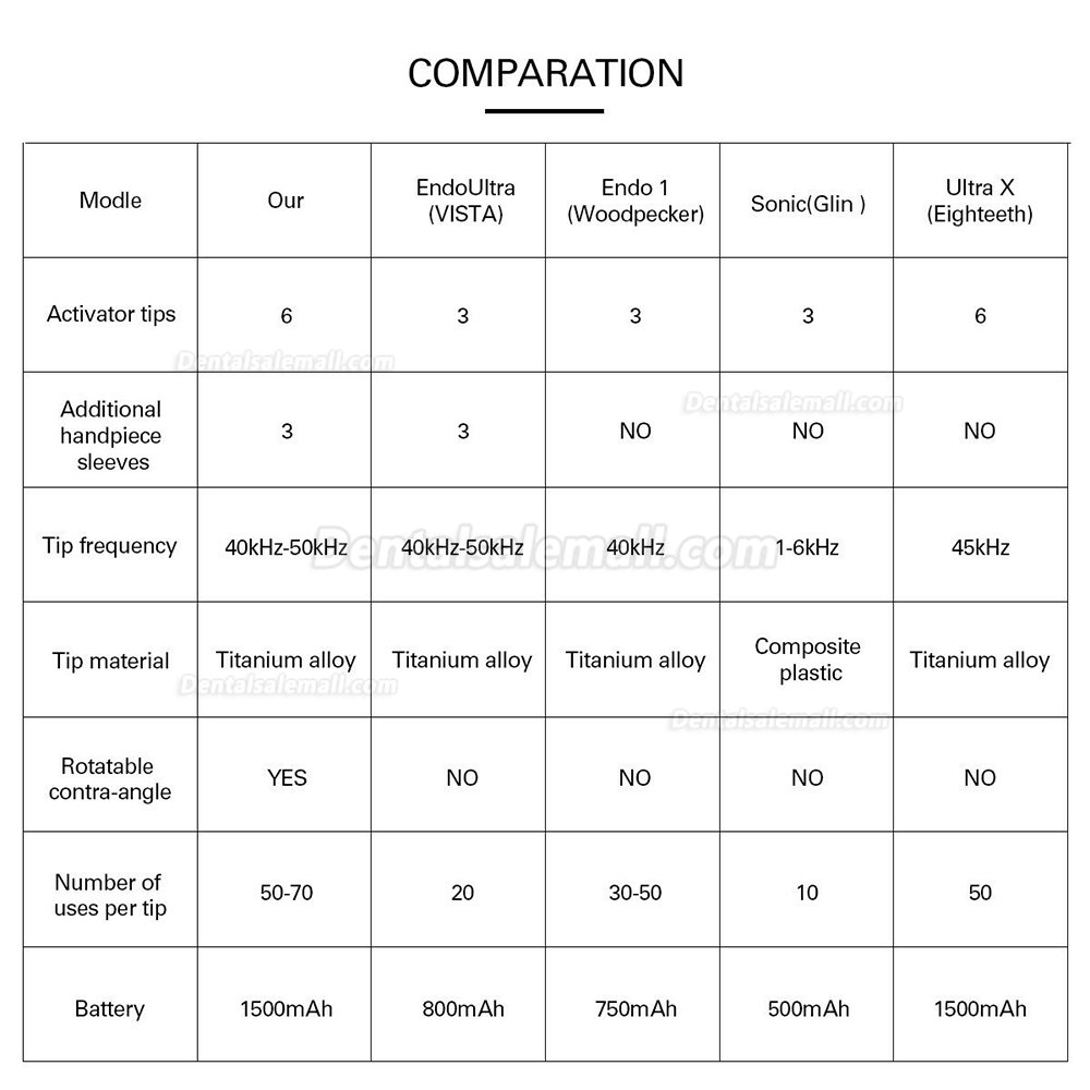 Dental Sonic Endo Irrigator Ultrasonic Endo Ultra Activator Handpiece+6pcs Titanium Tips