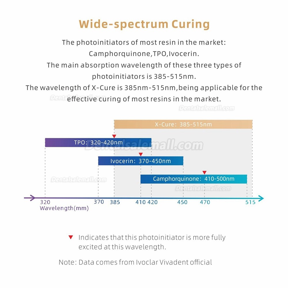 Woodpecker X-Cure Dental Wireless LED Curing Light with Caries Detection 3000mw/cm