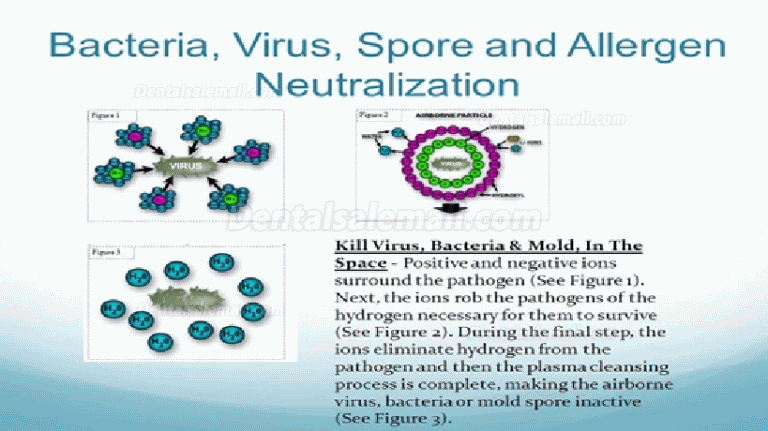 How to choose effective Extra-oral aerosol suction machine