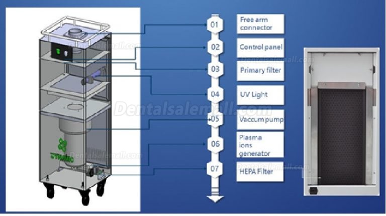 How to choose effective Extra-oral aerosol suction machine