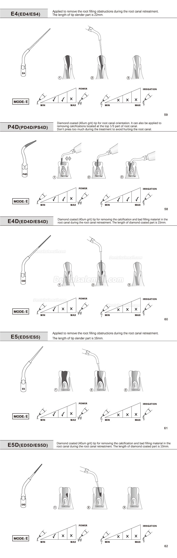 5Pcs Dental Scaler Implant Tips E1 E2 E3 E4 E4 E6 E7 E8 E9 E10 E11 E14 E15 for REFINE EMS MECTRON WOODPECKER