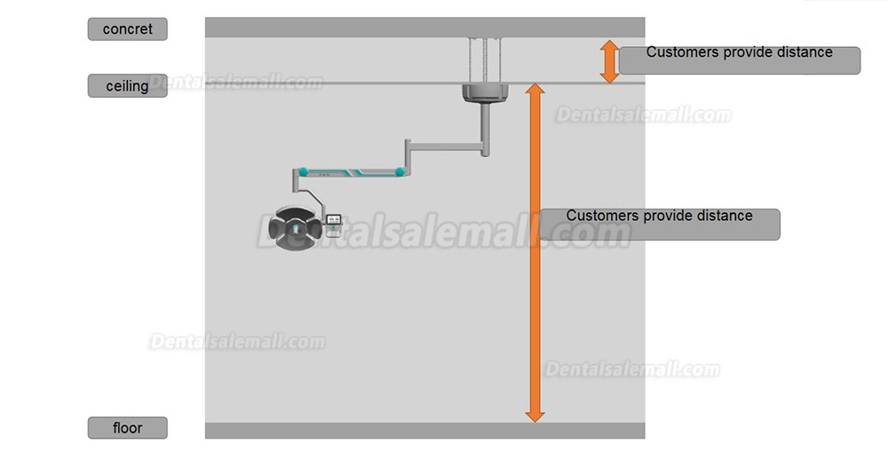 Dental Ceiling LED Operating Light 32 LEDs Shadowless Surgical Lamp+Ceiling Mounted Arm KY-P139