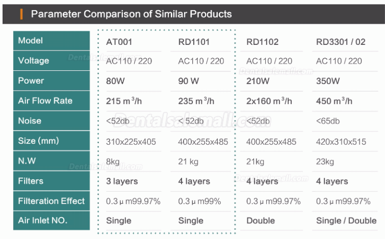 Ruiwan RD3301/RD3302 350W Mobile Fume Extractor 4 Layers Filter for Laboratory Laser Engraving Welding Manual Work