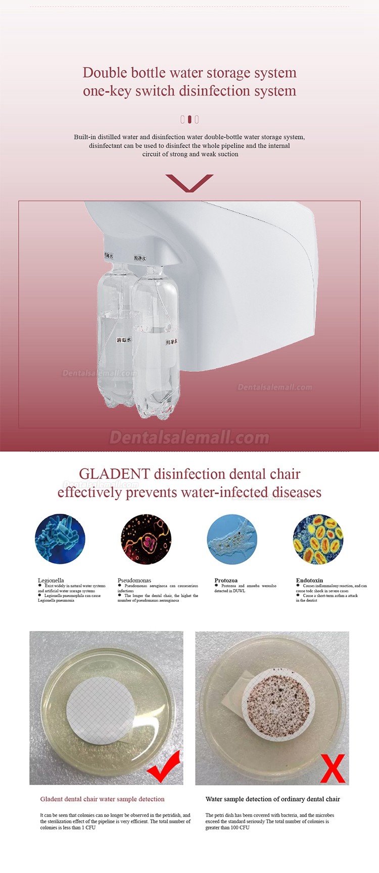 Gladent® GD-S600 Hydraulic Dental Unit System Integrated Dental Treatment Unit