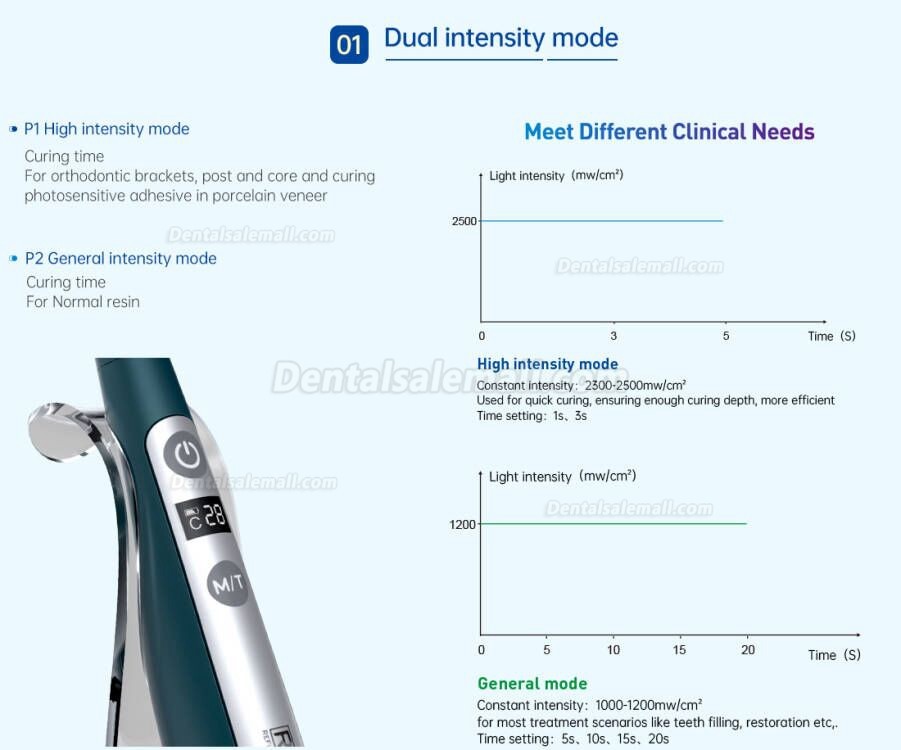 Refine Dental Cordless LED Curing Light Ortho Caries Detector Multiwavelength Broad Spectrum