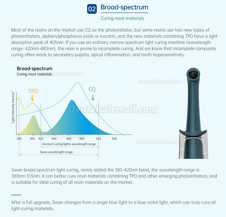 Refine Dental Cordless LED Curing Light Ortho Caries Detector Multiwavelength Broad Spectrum