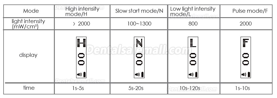 Dental Wireless LED LAMP Cordless Curing Light Xlite 4 2000mW/cm2